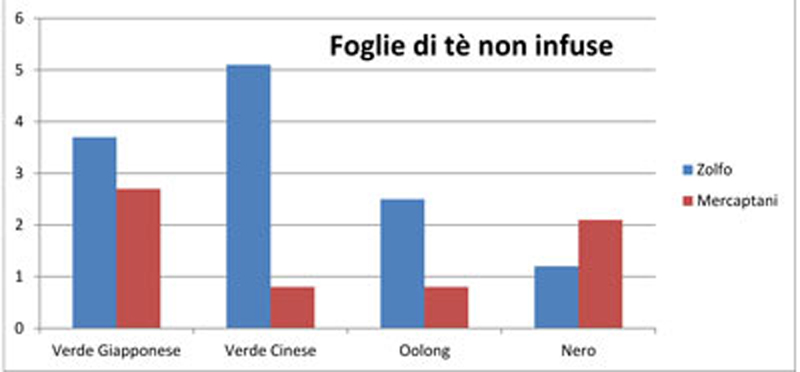 foglie-non-infuse.jpg